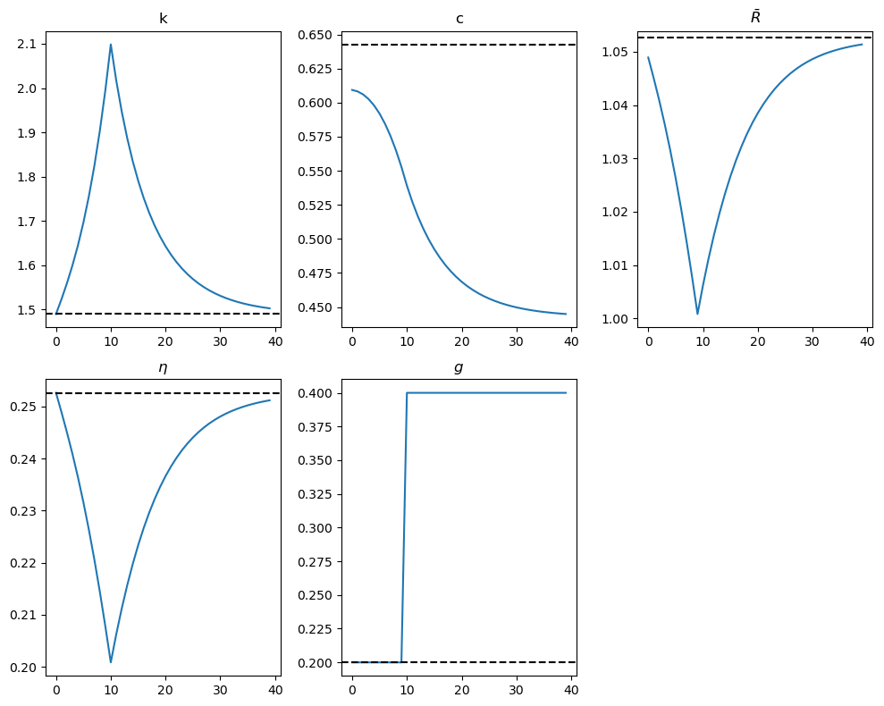 _images/9cd2d7c7cb8ca74863dc4b92557fdf5291b44205085a54acdbf9a9f679c5a32d.png